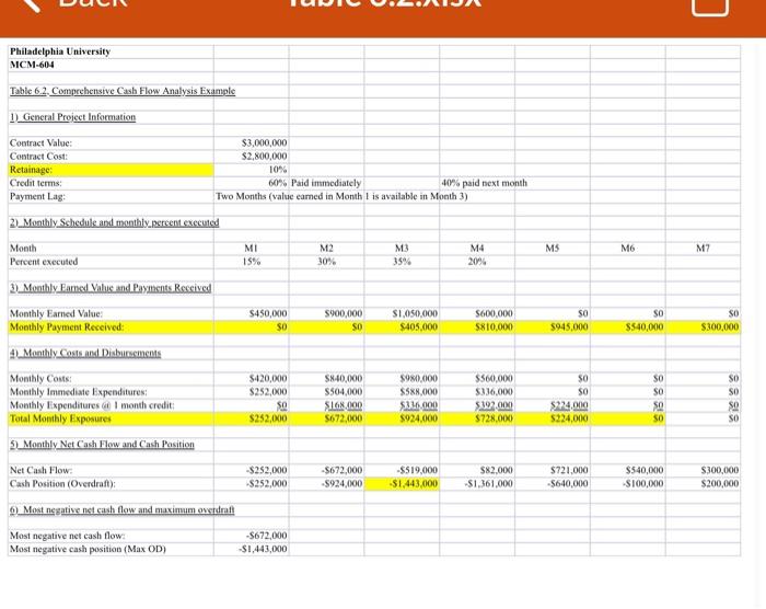 for the sum. 1.3.2 Please build a spreadsheet similar to Table 6.2