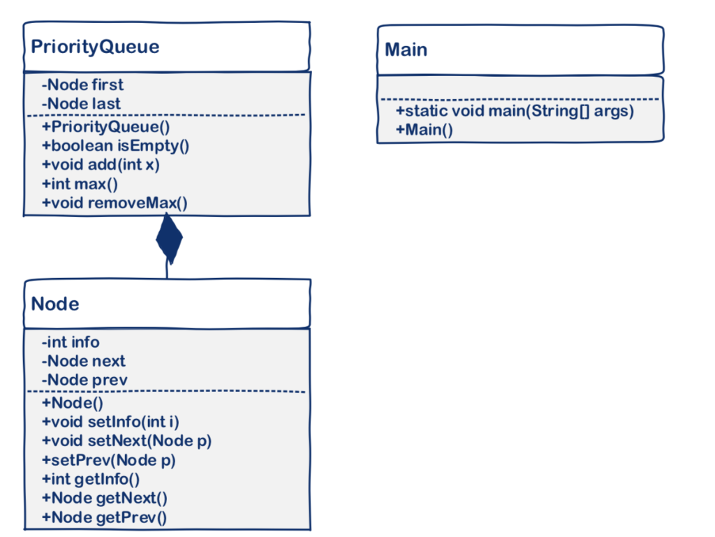Implement a Stack class using a linked list. Write a tester class