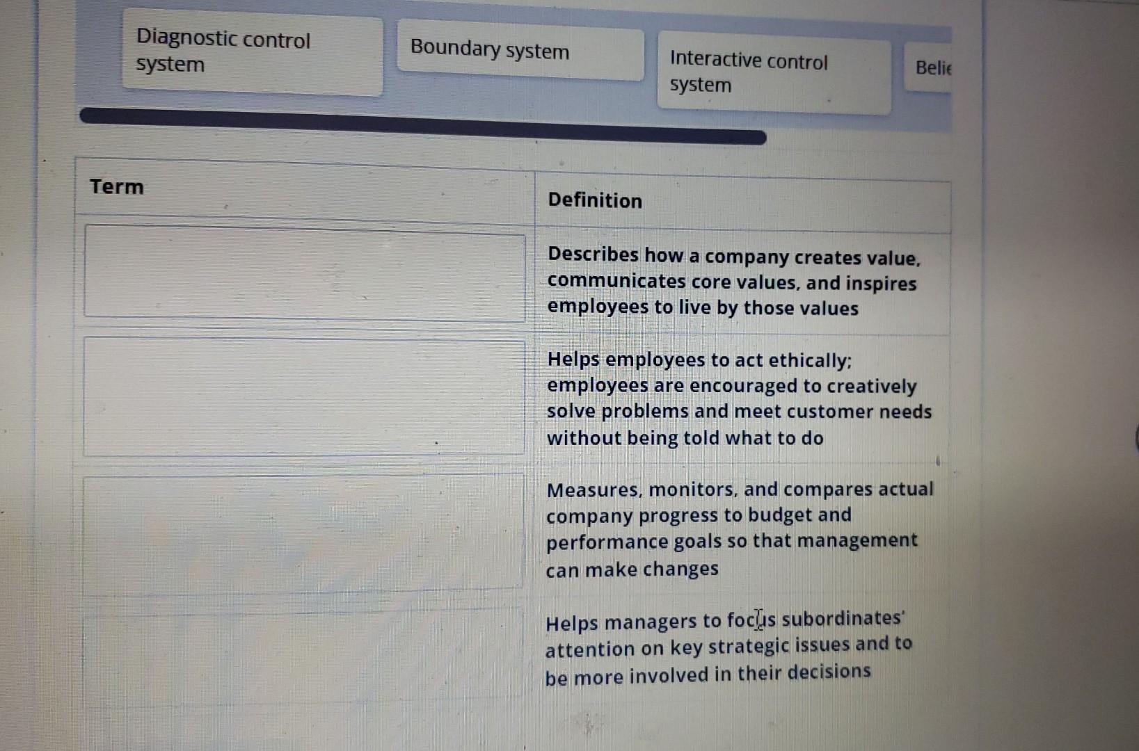  \begin{tabular}{|l|l|l|} \hline Diagnostic control system & Boundary system & Interactive control