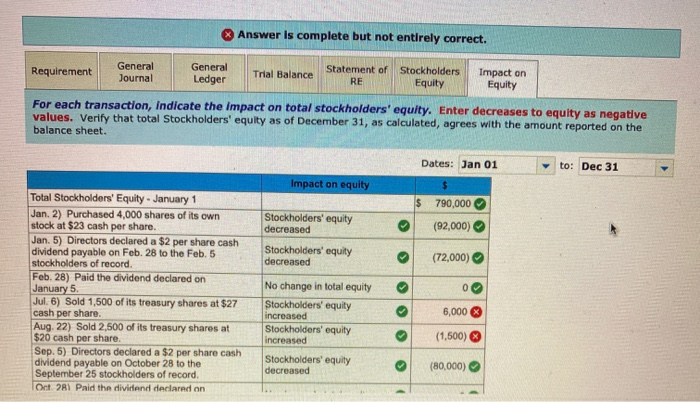 Company reports the following components of stockholders' equity on January 1. Common