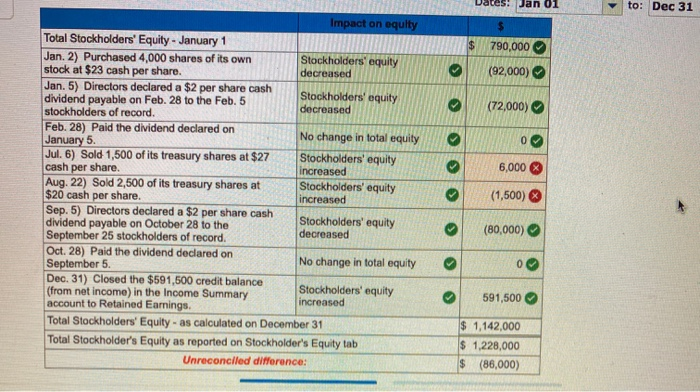 stock-$10 par value, 110,000 shares authorized, 40,000 shares issued and outstanding Paid-in