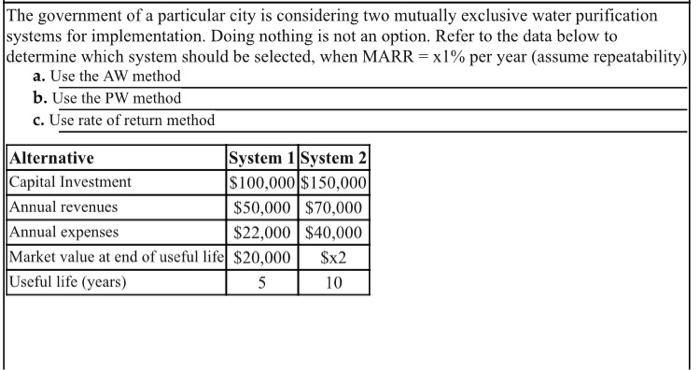  x1=7% & x2= $15,000 please solve it by hand and not