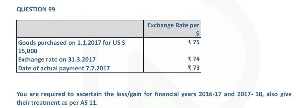 QUESTION 99 Exchange Rate per $ * 75 Goods purchased on