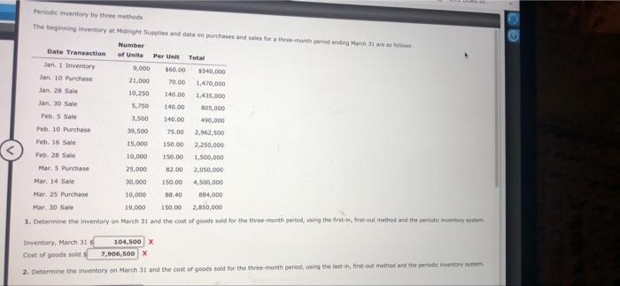  Periode inventory by the methods The big ay tight and data