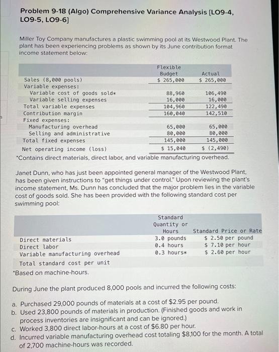 please help Problem 9-18 (Algo) Comprehensive Variance Analysis [LO9-4, LO9-5, LO9-6] Miller