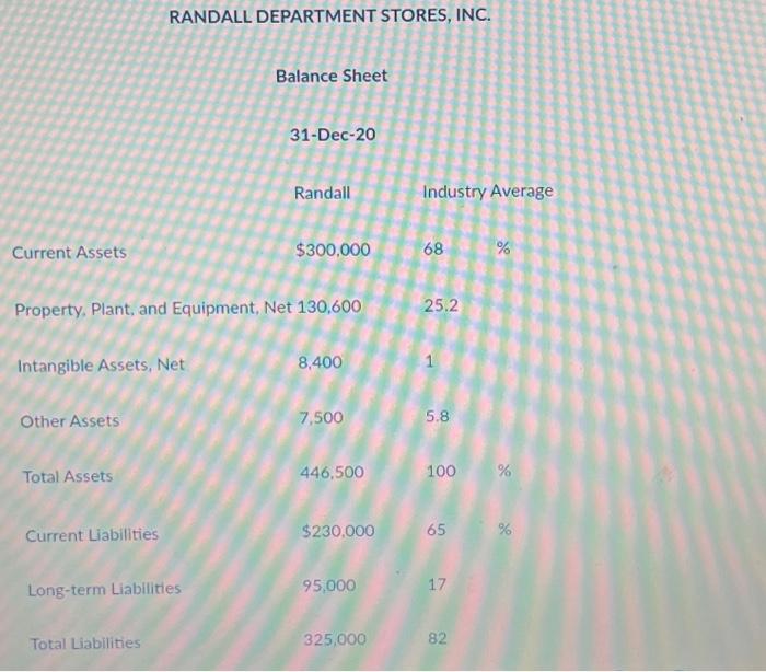 December 31, 2020 RANDALL DEPARTMENT STORES, INC. RANDALL DEPARTMENT STORES, INC. Balance