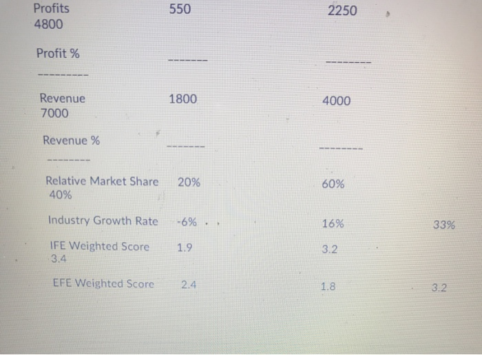 game software company and determine which type of strategy and determine which