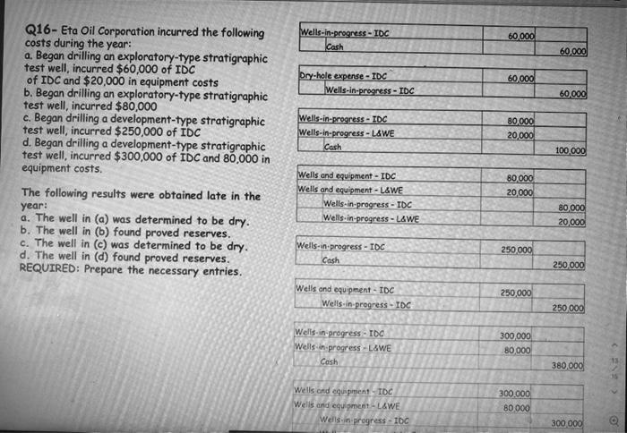 Luck Oil Company incurred the following costs during 2008: a. began drilling