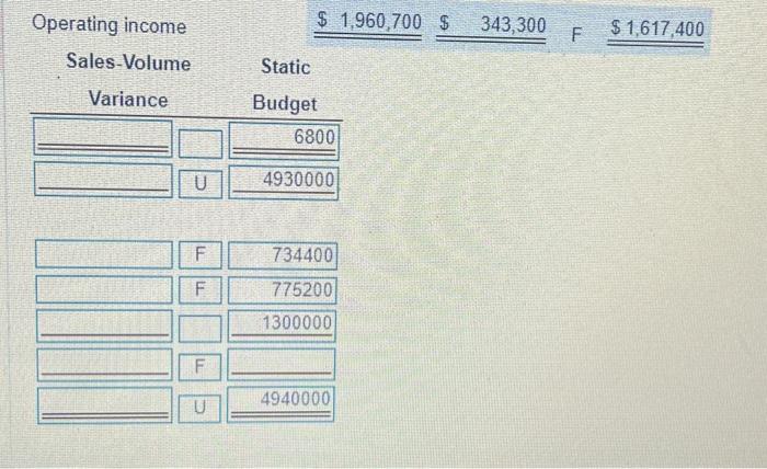 5,800, at an average selling price of $770. Actual cost of direct