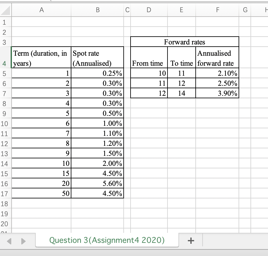 forward rates. DO NOT hand in any Excel workings to support your