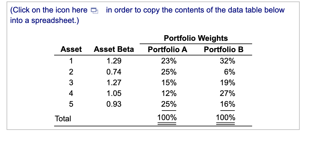 attempting to evaluate 2 possible portfolios consisting of the same 5 assets