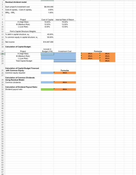 capital structure calls for 45% debt and 55% common equity, and it