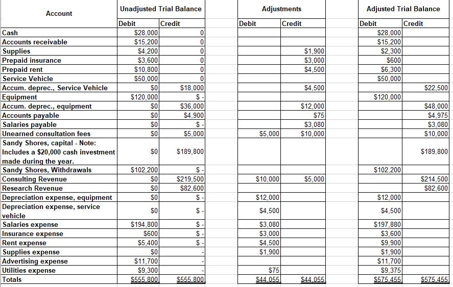 help please !! 3. Prepare an Income Statement, a Statement of Changes