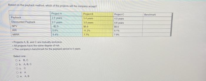 need help Based on the payback method, which of the projects will