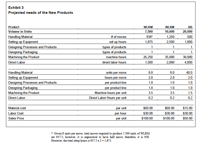 of Summer Taylor Summer Taylor President Edward Smith Head of Research and