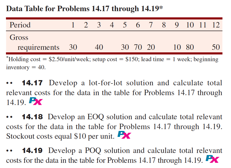  Data Table for Problems 14.17 through 14.19* Holding cost =$2.50/ unit