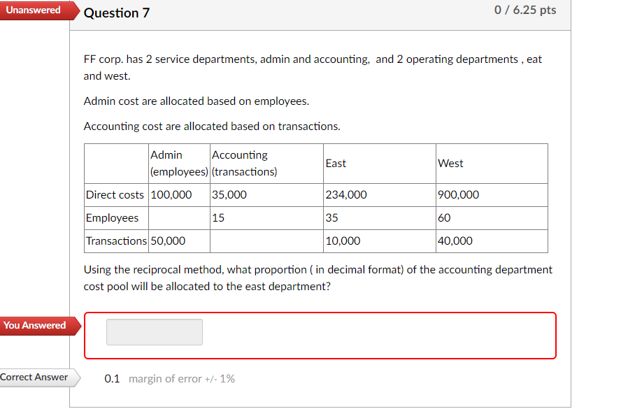 cost are allocated based on employees. Accounting cost are allocated based on