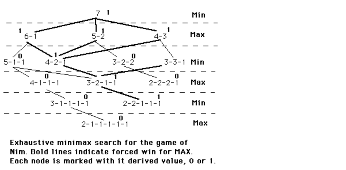 to play NIM. The rules for NIM are simple. Place a number
