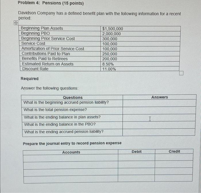  Problem 4: Pensions (15 points) Davidson Company has a defined benefit