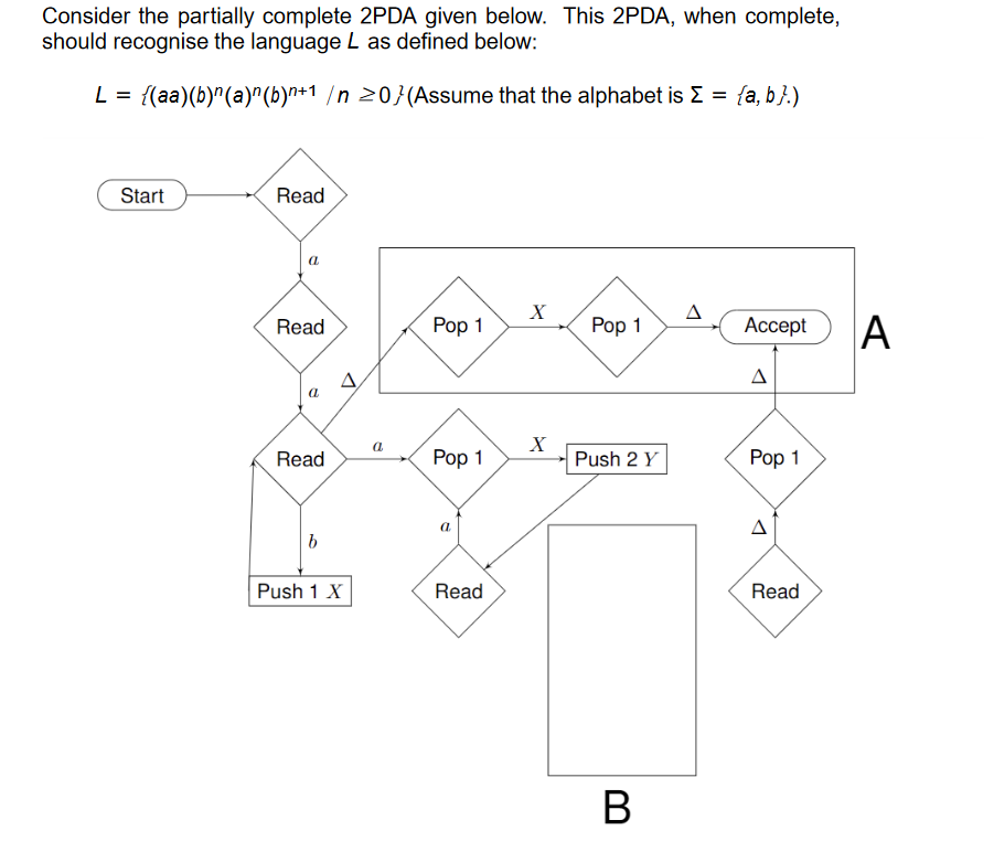 Consider the partially complete 2PDA given below. This 2PDA, when complete,