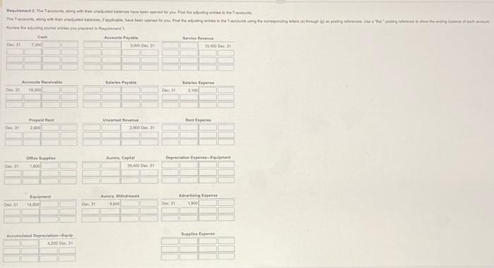 balance as shown on the unadjusted trial balance represents the two months