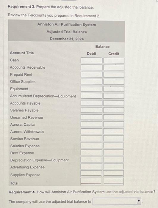 of rent prepaid on December 1.) c. Aurora used $450 of office