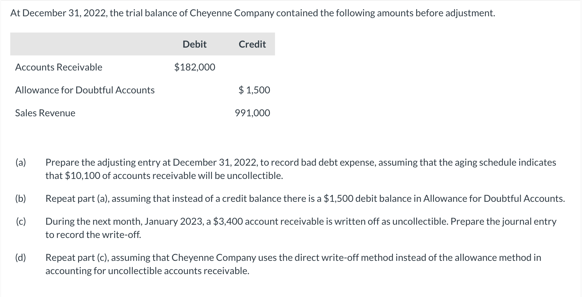  At December 31,2022, the trial balance of Cheyenne Company contained the