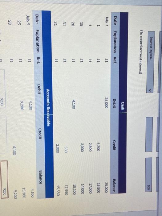 transactions were completed: July 1 Invested $25,000 cash in the business 1