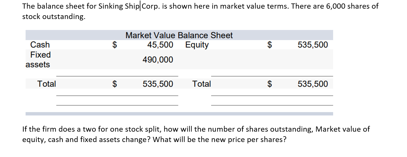 The balance sheet for Sinking Ship Corp. is shown here in