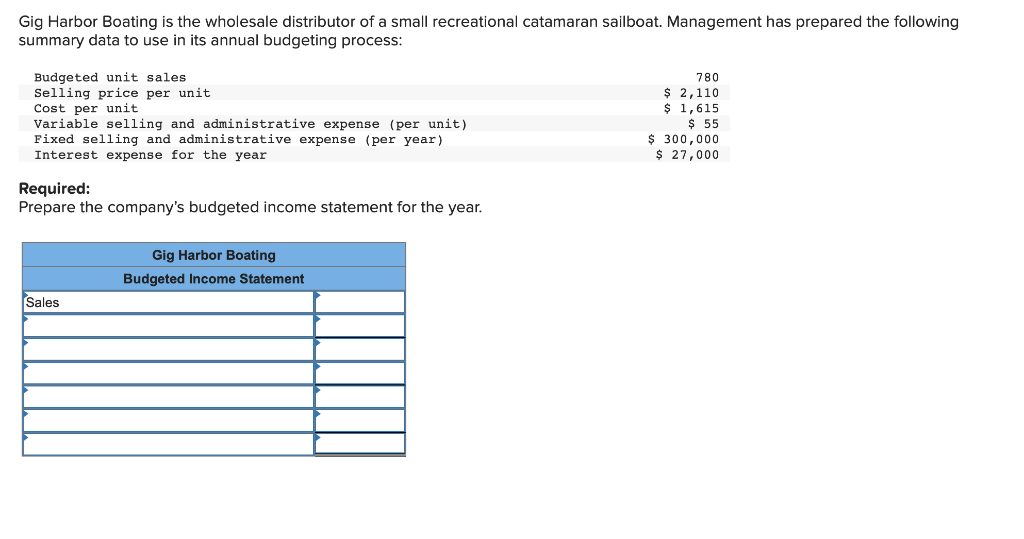 PLEASE HELP AND SHOW FORMULAS Gig Harbor Boating is the wholesale distributor