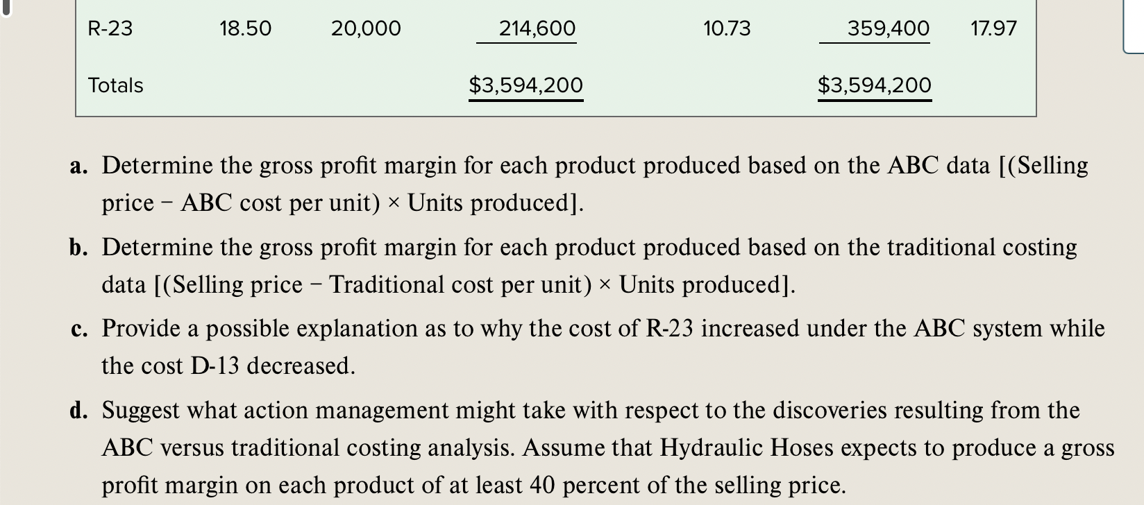 improve product costing Hydraulic Hoses, Inc., produces specialized industrial hoses for applications