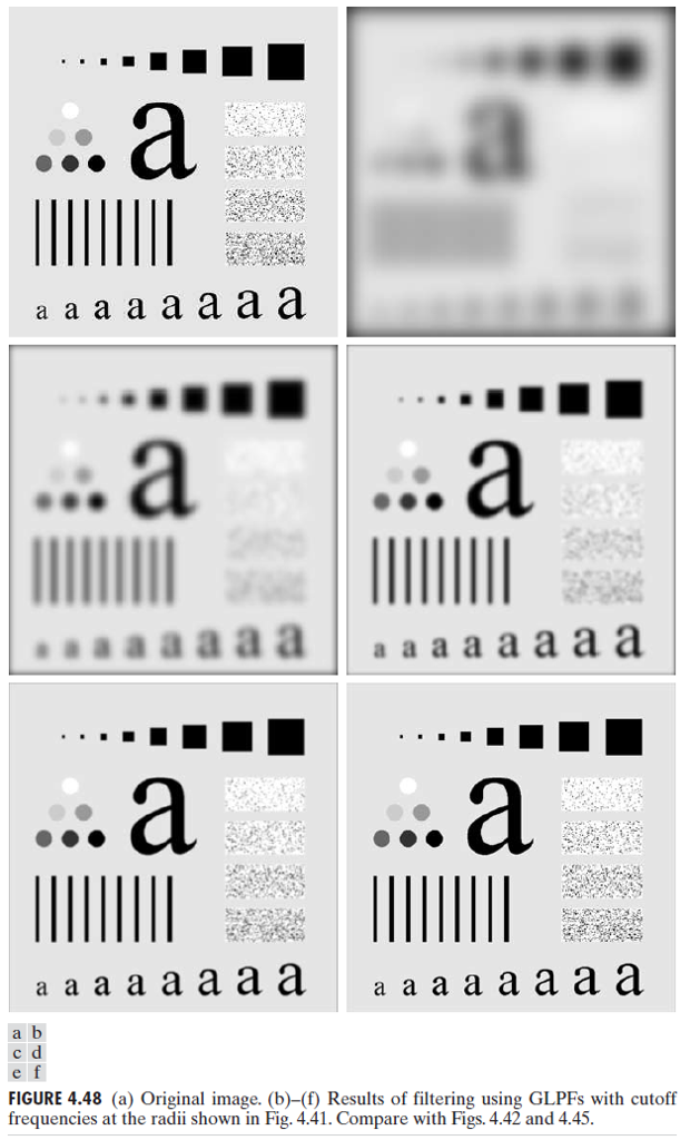 (a) Multiply the input image by (-1)x+y to center the transform for
