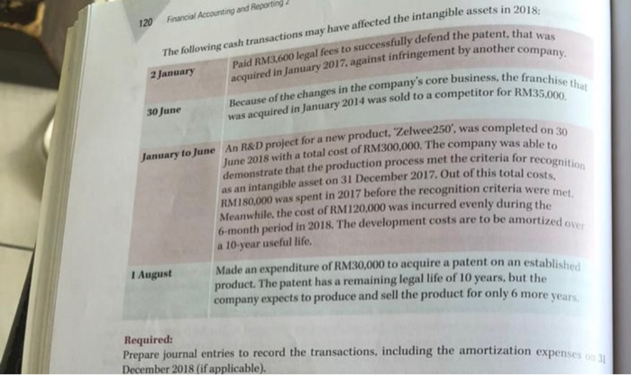 Glomac Berhad at 31 December 2017 is as follows: Intangible Assets RM