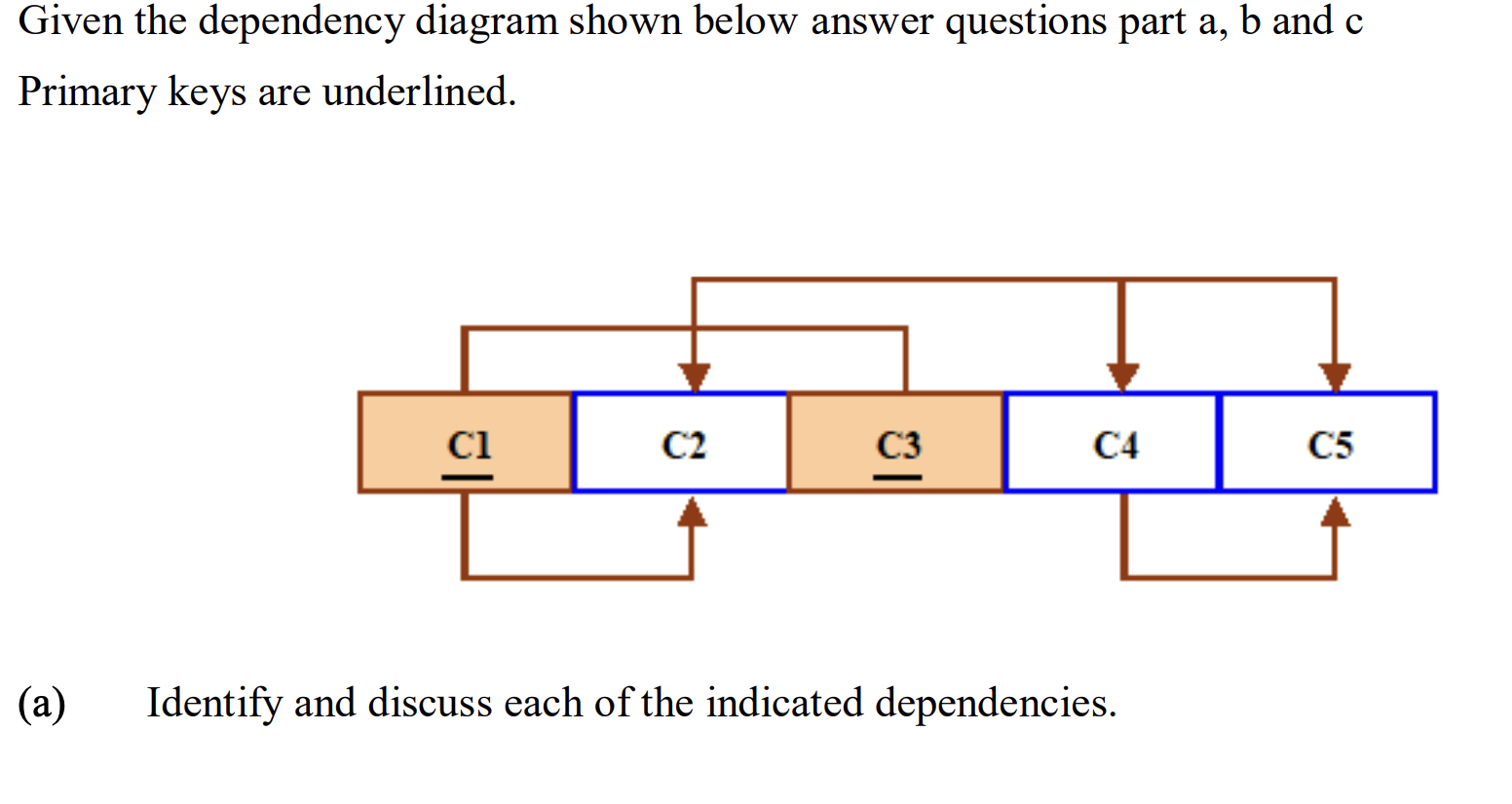  Given the dependency diagram shown below answer questions part a,b and