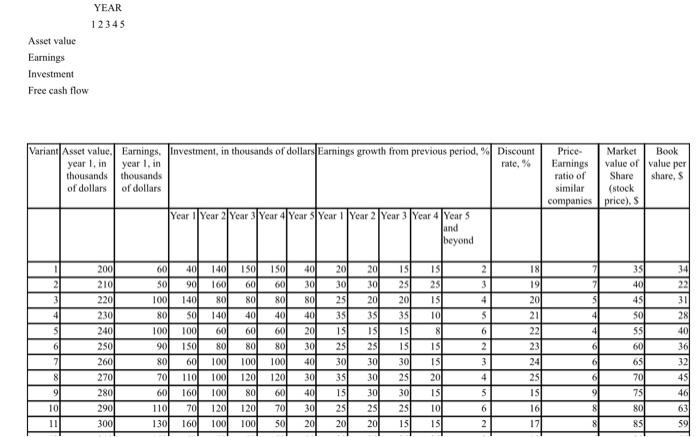  whit the data JUST FROM VARIANT 11! (LAST ROW) Estimate horizon