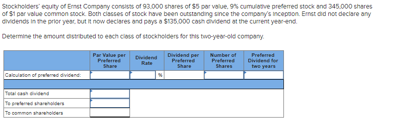 parts The stockholders' equity section of Jun Company's balance sheet as of