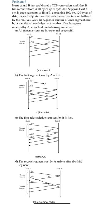  Problem 6 Hosts A and B has established a TCP connection,