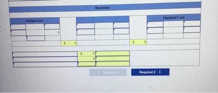 set standards of 3 hours of direct labor per unit of product