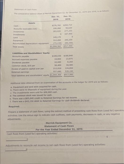  Statement of Carst Flows Additional data obtained from an examination af