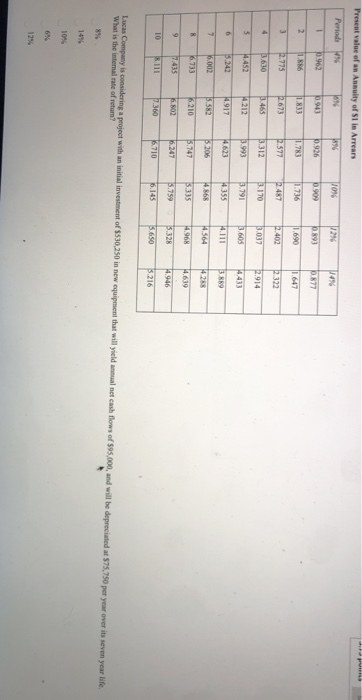 the information from the financial statements of Topaz Corp. for Year 2