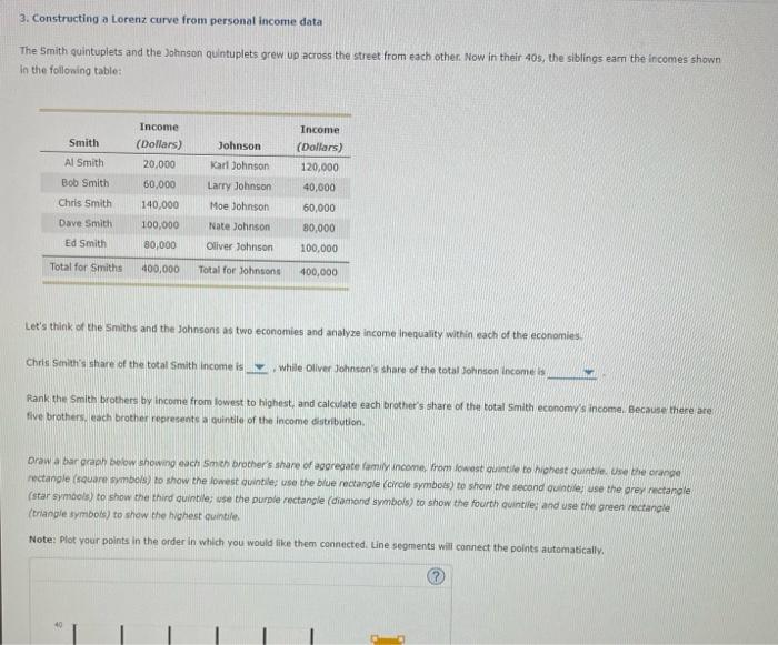  3. Constructing a Lorenz curve from personal income data The Smith