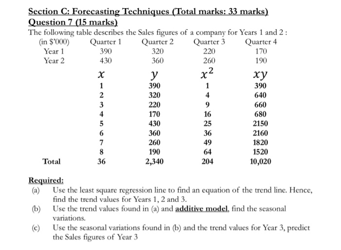  72 Section C: Forecasting Techniques (Total marks: 33 marks) Question 7