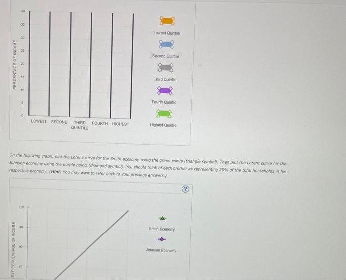 other. Now in their 40s, the siblings eam the incomes shown in