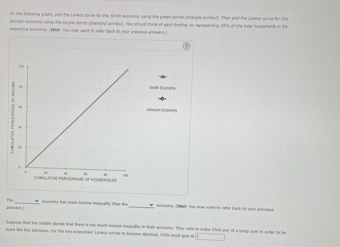 the following table: Smith Al Smith Bob Smith Income (Dollars) 20,000 60.000