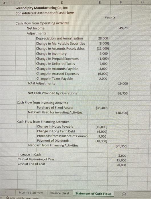 31% Gross Marrin. Enter that number in cin yellow 4) Management want