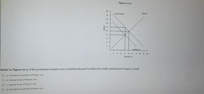  Figure 103 Soos DY 16 14 10 . 2 10 174