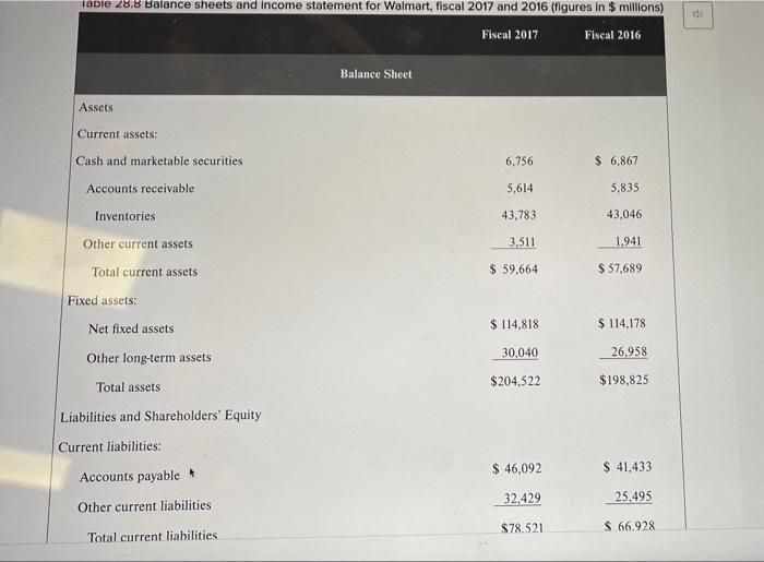 gives abbreviated balance sheets and income statements for Walmart. Page 764 At