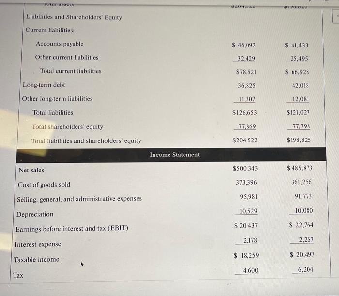 the end of fiscal 2017, Walmart had 2,960 million shares outstanding with