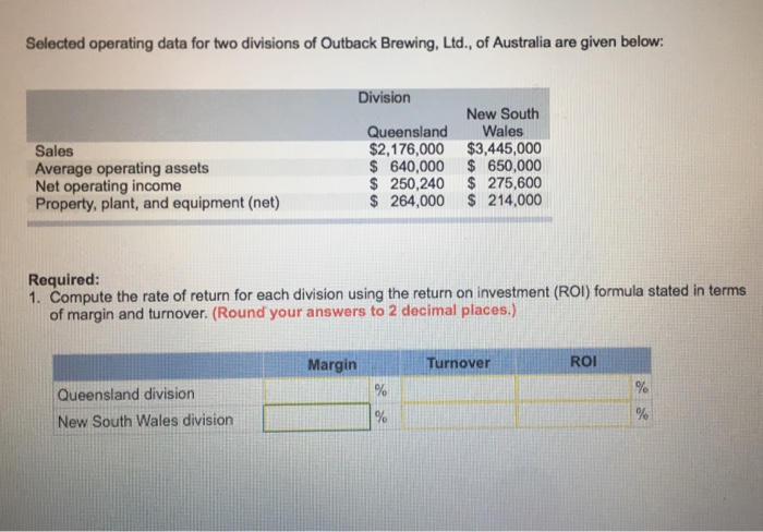  Selected operating data for two divisions of Outback Brewing, Ltd., of