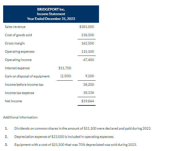  Additional information: 1. Dividends on common shares in the amount of